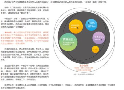 it培训淘宝美工之——技术控件