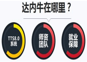 昆明达内分享Web前端开发去哪里学？什么是web标准？