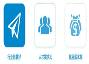 昆明达内：Web前端中UI设计对转化率的影响
