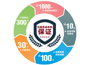 昆明达内：5个好用的 Linux平台开源代码编辑器