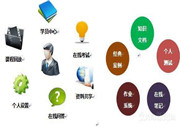 昆明IT培训：Linux“钱”景好吗？招聘有什么要求？