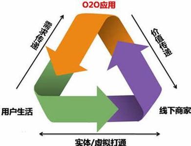 昆明达内培训
