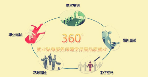 昆明达内培训