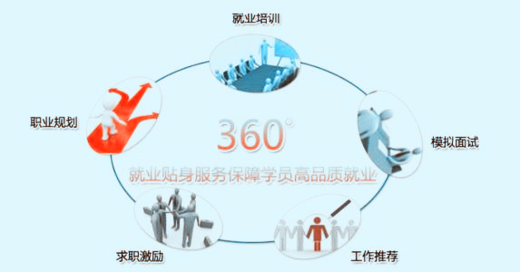 昆明达内官网