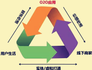 昆明达内