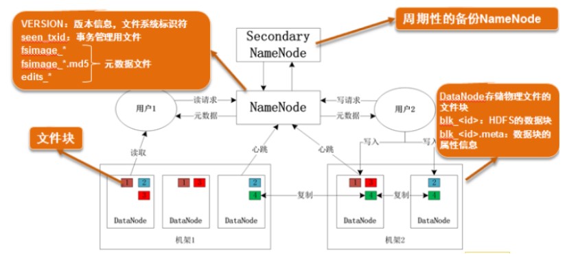 <a style='color:blue' href='https://km.tedu.cn'>昆明达内</a>官网