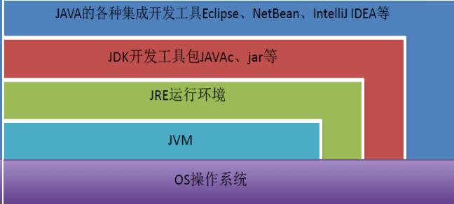 昆明达内官网